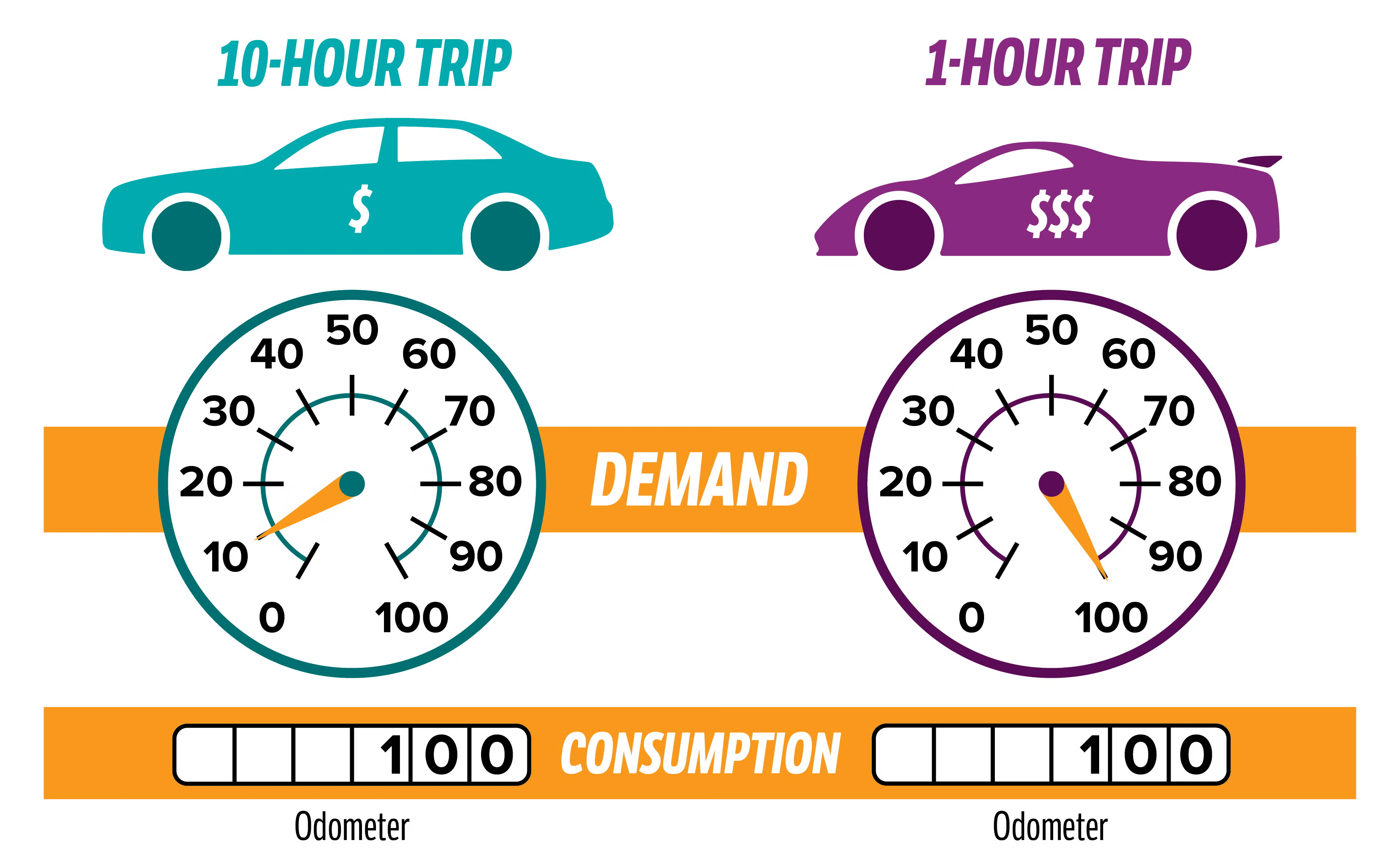 car infographic