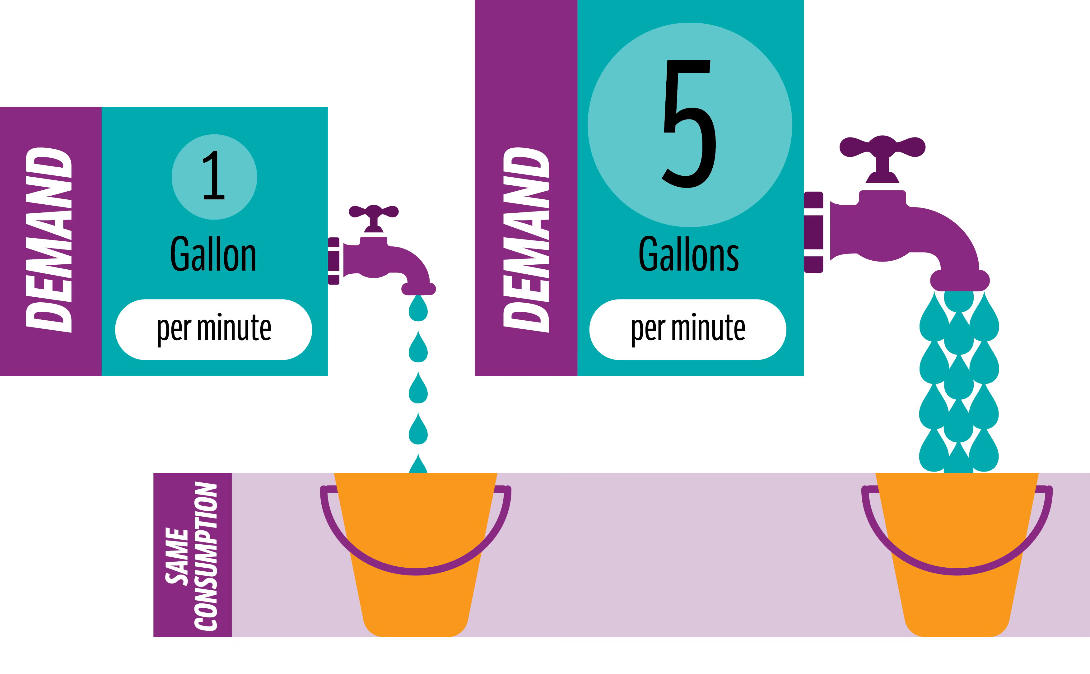 water infographic